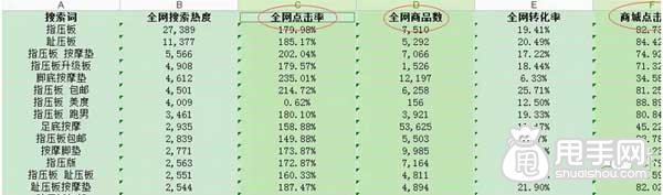 生意參謀選詞法,你會(huì)嗎? 2