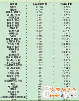 生意參謀選詞法,你會(huì)嗎? 3