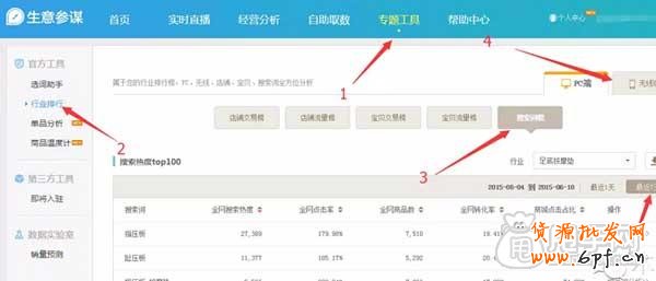 生意參謀選詞法,你會(huì)嗎?