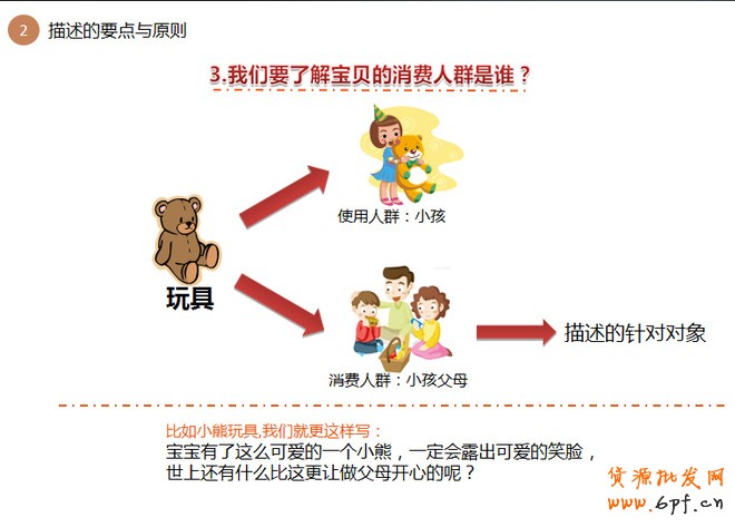 詳情頁設計思路