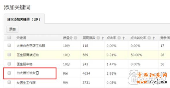 手機淘寶店鋪如何選擇關鍵詞？