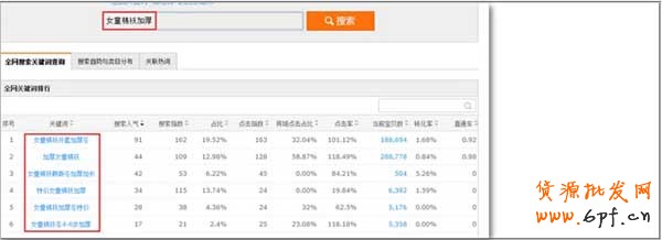 手機直通車如何淘詞?3