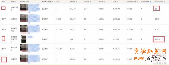 實操3招教你快速找出直通車病狀，對癥下藥！