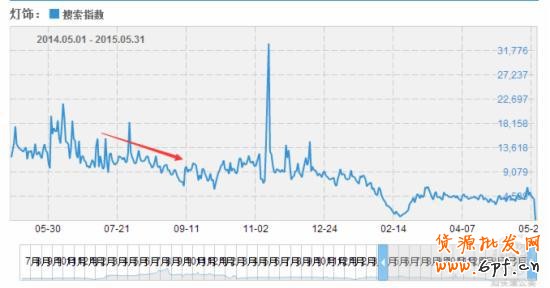 實操3招教你快速找出直通車病狀，對癥下藥！