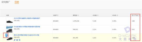 淡季,教你玩轉(zhuǎn)淘寶直通車定向