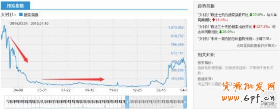直通車推廣第一步：快準狠挑選主推寶貝
