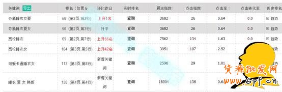 淺談寶貝操作剛有起色為何給隱形降權?