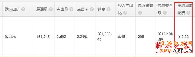 重新定義直通車——7年淘寶/天貓運營干貨分享