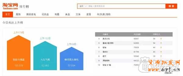 淘詞也門技術活,標題優(yōu)化必備 6