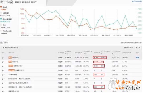 自然流量導致淘寶客流量崩潰?2