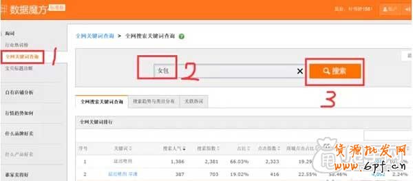 淘寶SEO新手進階,如何選擇寶貝競爭關鍵詞?