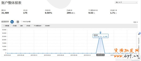 第一次做鉆展推廣的經(jīng)驗(yàn)分享 4