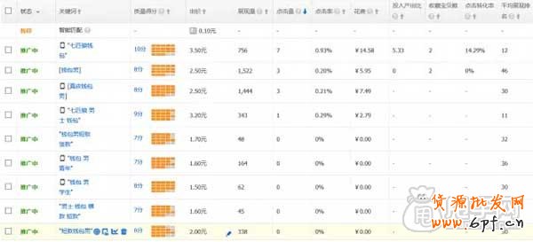 你了解直通車質量得分的影響因素嗎?3