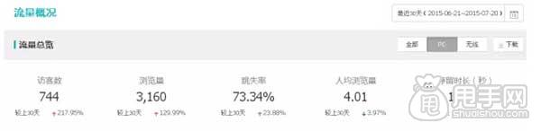 最全面的店鋪診斷:你店鋪安全嗎?4