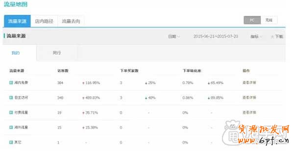 店鋪診斷:你店鋪安全嗎? 2
