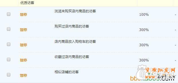 直通車精準投放上分技巧,如何測款? 2