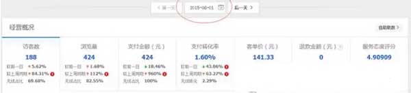 分享兩個刷單案例,刷單依然強勢 3
