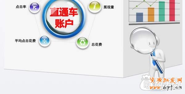 直通車真不是小賣家的第一選擇?