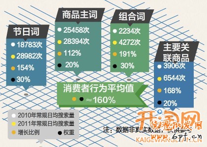 如何做好節日促銷