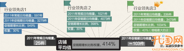 如何做好節日促銷