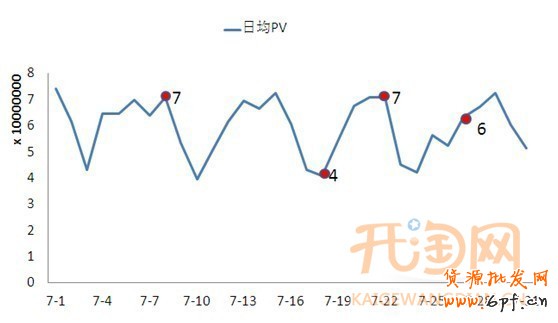 鉆石展位首焦圖