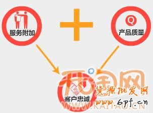 網(wǎng)店付費推廣