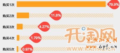 網(wǎng)店付費推廣