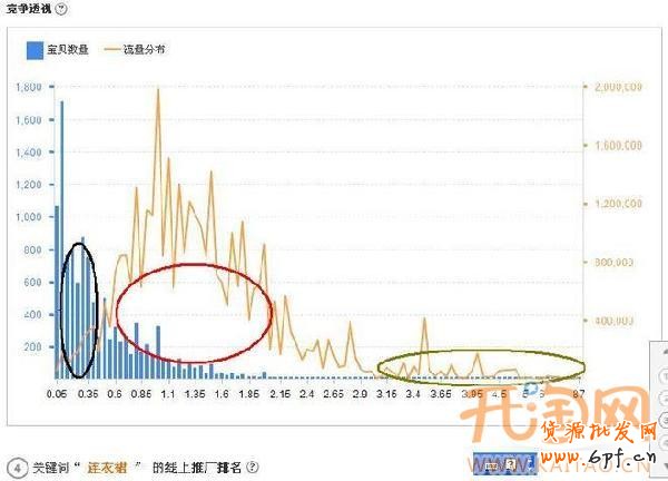 淘寶直通車 淘寶直通車