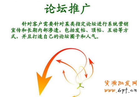 淘寶營銷之論壇推廣 淘寶營銷之論壇推廣