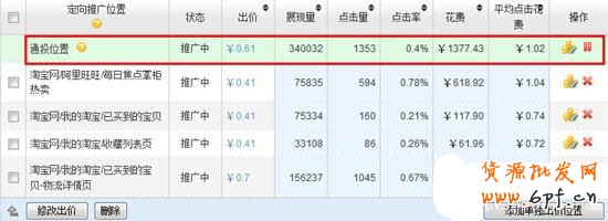 淘寶開店 女裝定向推廣面面觀 淘寶開店 女裝定向推廣面面觀