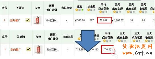 淘寶開店 女裝定向推廣面面觀 淘寶開店 女裝定向推廣面面觀