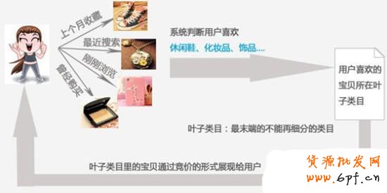 淘寶開店 女裝定向推廣面面觀1 淘寶開店 女裝定向推廣面面觀1