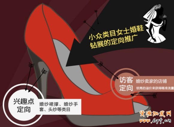 鉆石展位 鉆石展位