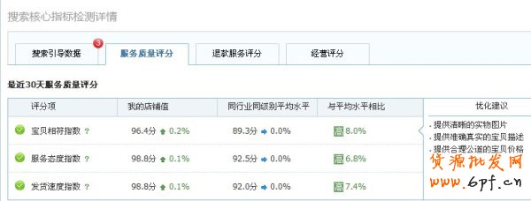 網店初創者如何打贏數據戰 網店初創者如何打贏數據戰