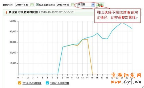 趨勢(shì)對(duì)比圖