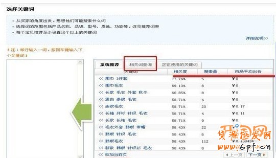 破解直通車選詞誤區(qū)　提高訂單轉(zhuǎn)化