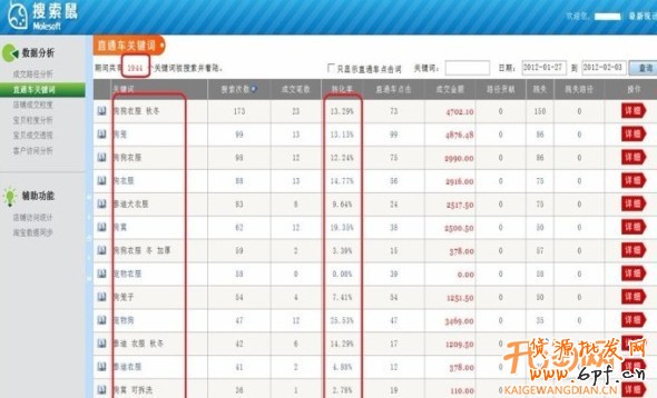 破解直通車選詞誤區(qū)　提高訂單轉(zhuǎn)化
