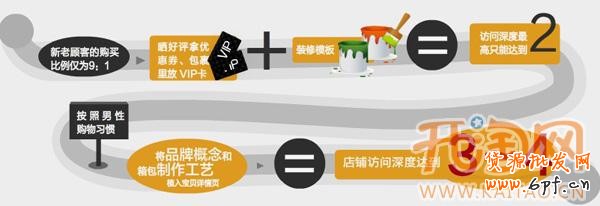 如何提高轉(zhuǎn)化率 如何提高轉(zhuǎn)化率