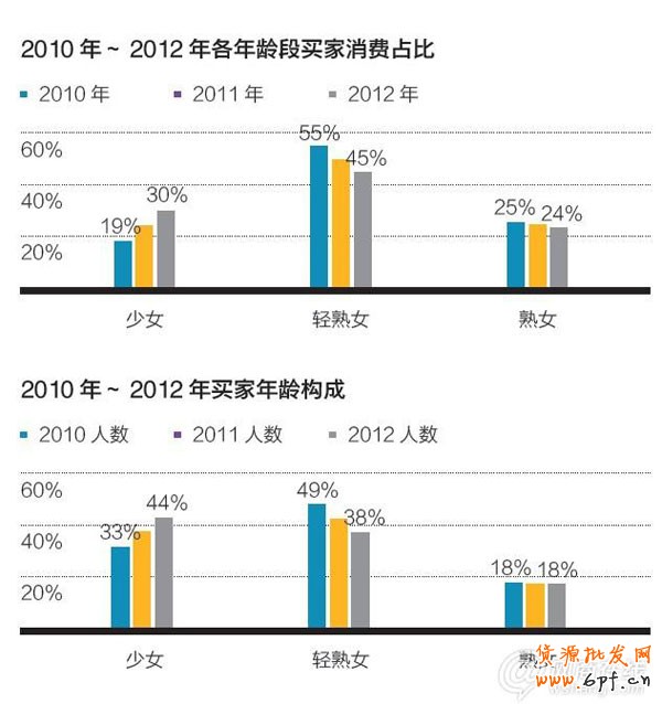 淘寶女裝發展趨勢:多樣化導購 淘寶女裝發展趨勢:多樣化導購