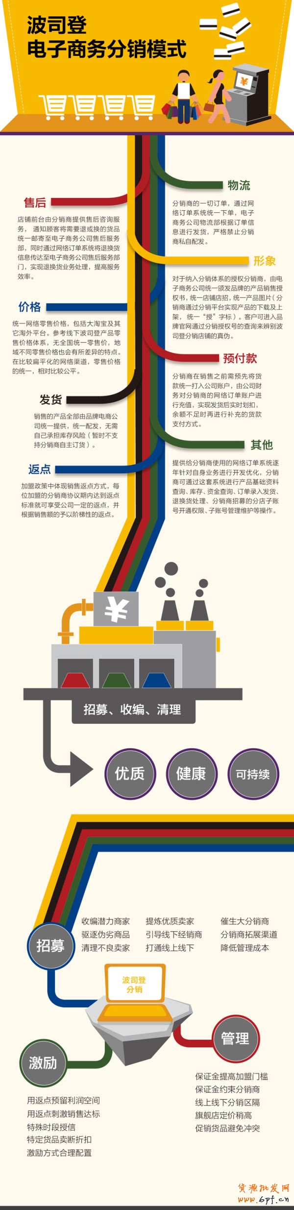 淘寶推廣 分銷實例詳解 淘寶推廣 分銷實例詳解