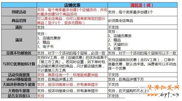 五大官方營銷工具玩轉雙十一1