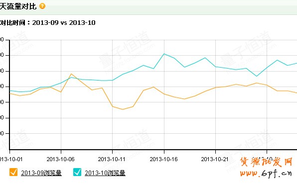 雙11狂歡節,如何和大賣家搶流量3 雙11狂歡節,如何和大賣家搶流量3