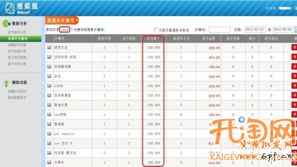 直通車關(guān)鍵詞