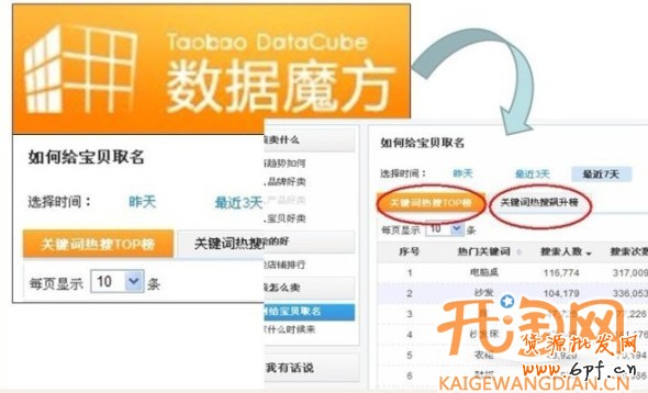 直通車關(guān)鍵詞