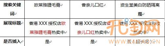 直通車(chē)關(guān)鍵詞插入 直通車(chē)關(guān)鍵詞插入