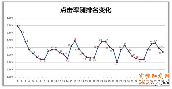 直通車點擊率 直通車點擊率