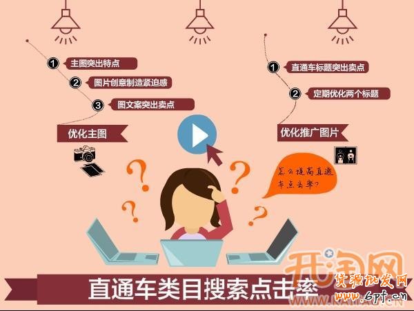 直通車推廣 直通車推廣