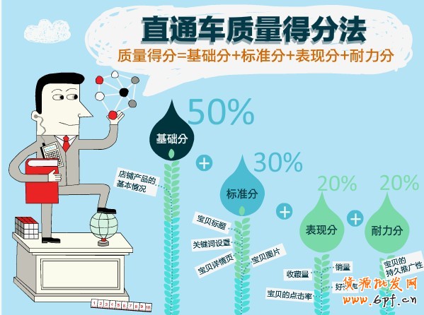 直通車質量得分 直通車質量得分