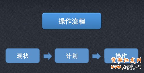 小掌柜,你真的會(huì)操作直通車嗎 小掌柜,你真的會(huì)操作直通車嗎