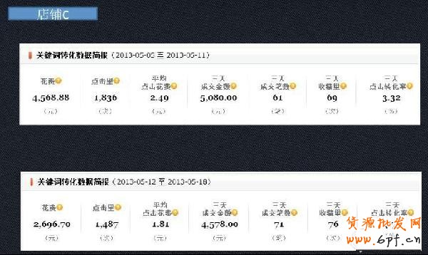 小掌柜,你真的會(huì)操作直通車嗎10 小掌柜,你真的會(huì)操作直通車嗎10
